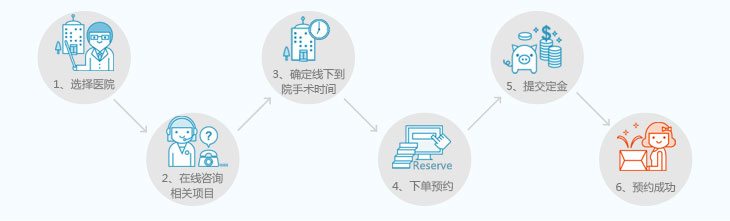 韓國伊美芝皮膚科價格不貴,8月活動美刀600發(fā)+麗珠蘭黑盒4CC+鎮(zhèn)定管理僅266W韓幣預(yù)約流程