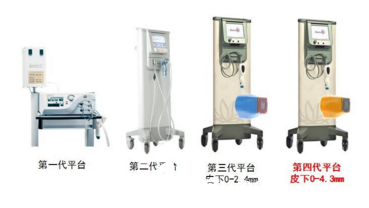熱瑪吉效果到底好不好？