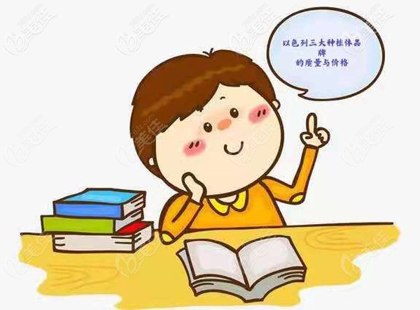 三大以色列種植體品牌的質量及價格